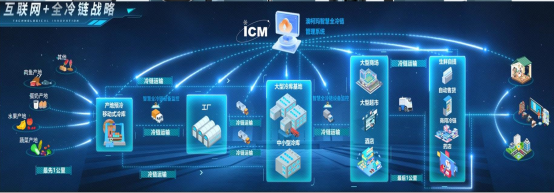 數字賦能產業攻“尖”，澳柯瑪加快培育新質生產力