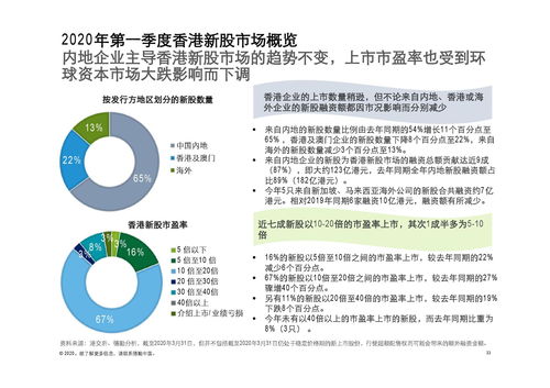 德勤咨詢 2020年第一季度中國內(nèi)地及香港IPO市場回顧與前景展望