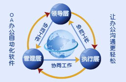南京軟件開發公司 B/S架構的優質解決方案提供商